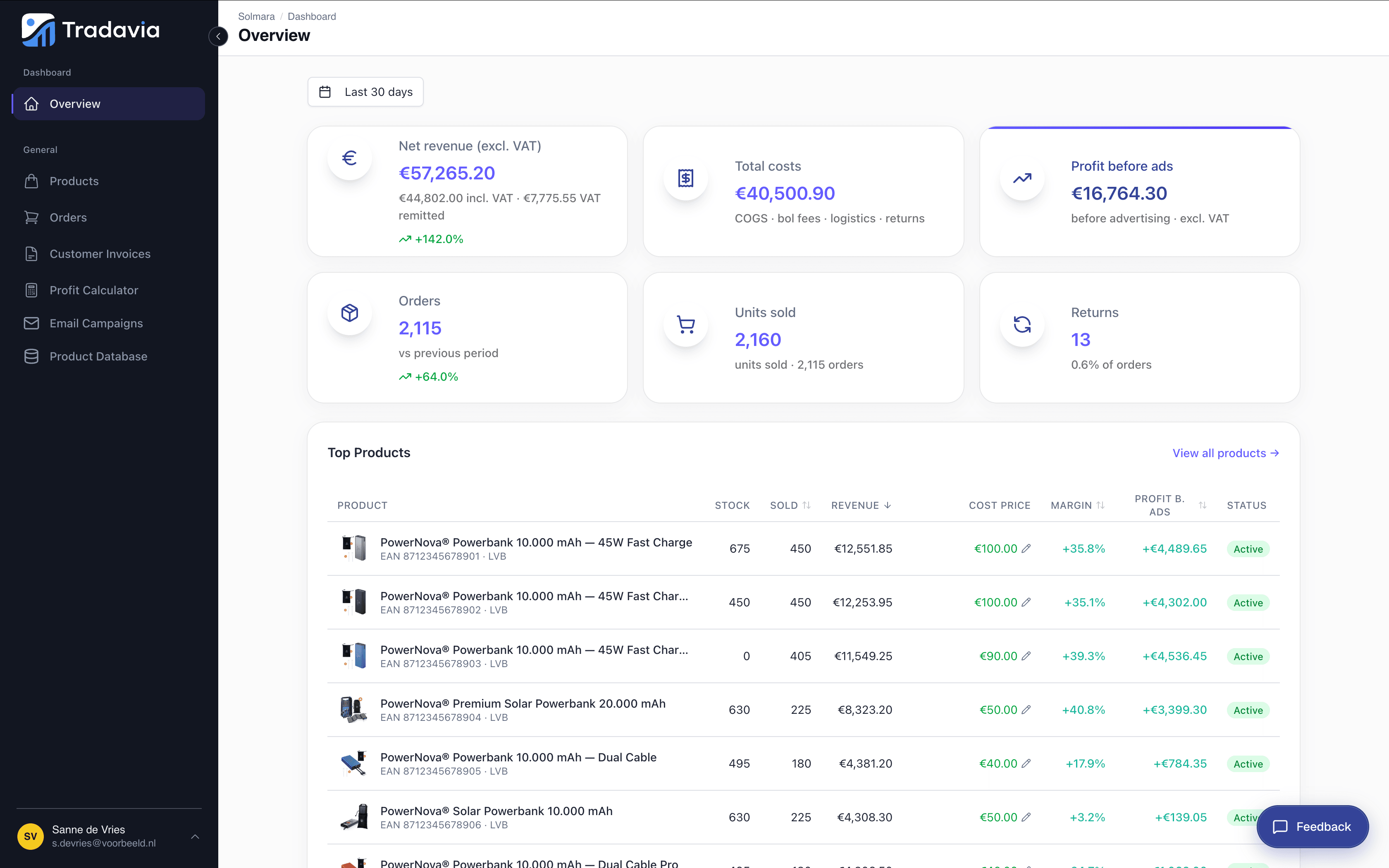 Screenshot of the Tradavia dashboard