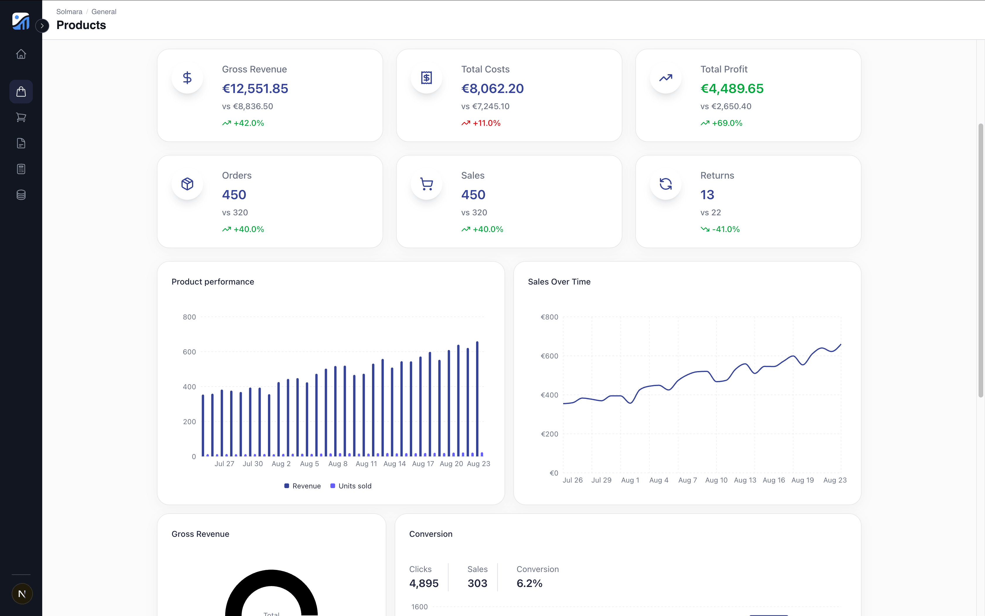 Analyze data